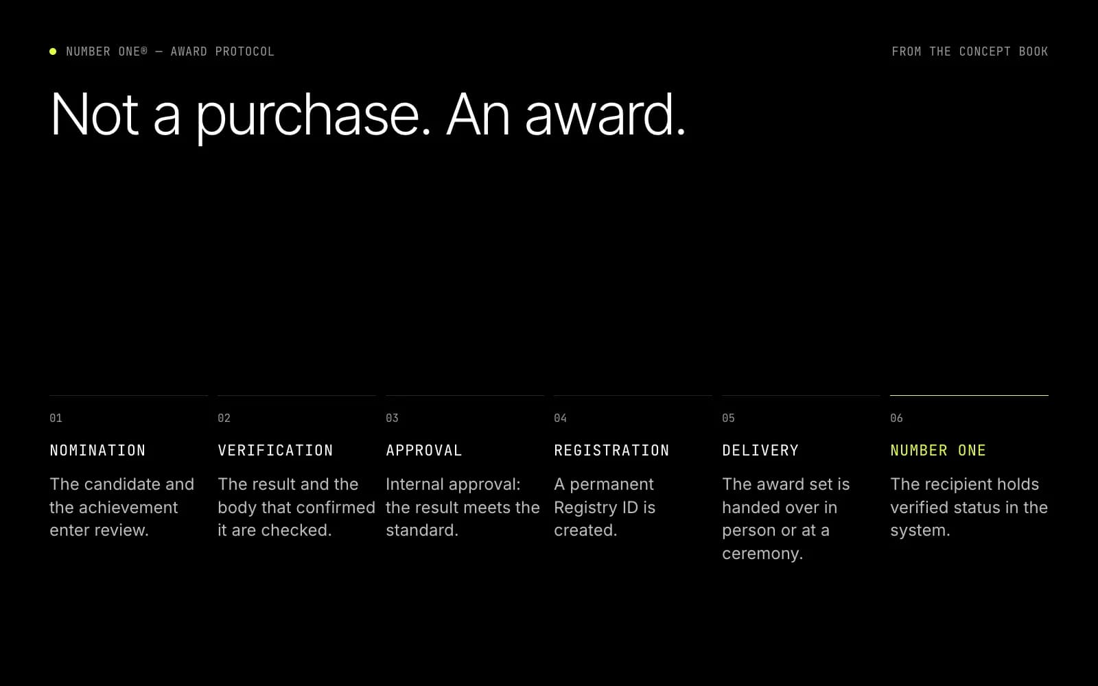 Typographic panel on black: the headline Not a purchase. An award. above six numbered steps — nomination, verification, approval, registration, delivery and Number One, the last one in lime