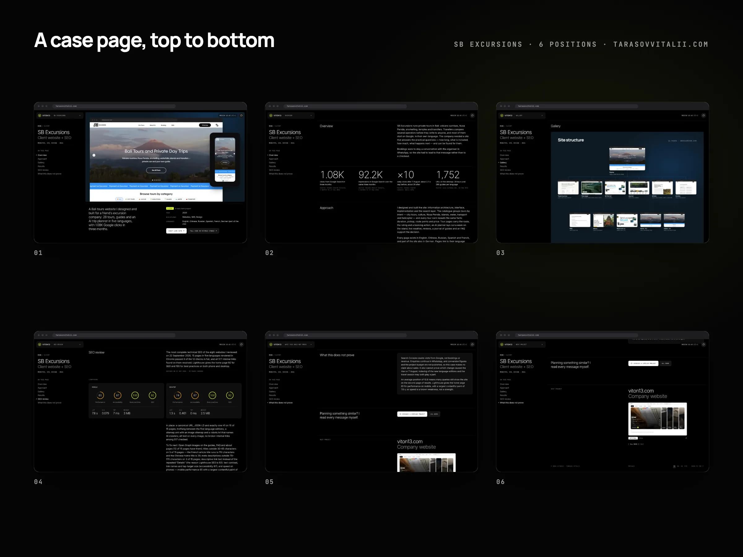 Six frames of the SB Excursions case page from top to bottom: the header with the site on a laptop and a phone, the overview with four figures, the gallery with a site-structure map, the SEO review with Lighthouse rings, the “What this does not prove” block and the link to the next project.