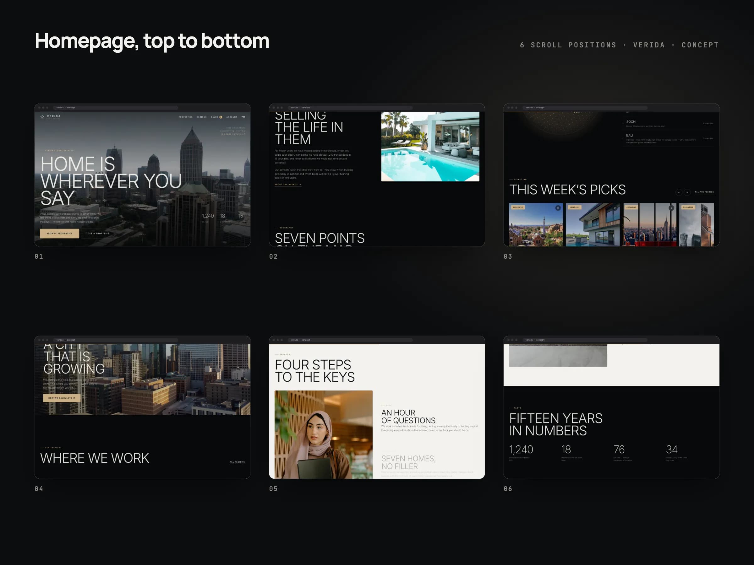 Six frames of the VERIDA home page from top to bottom: the skyline video hero, a villa with a pool, the dotted globe with the list of seven cities, this week’s picks, the four steps to the keys on a light background and the counters on black.