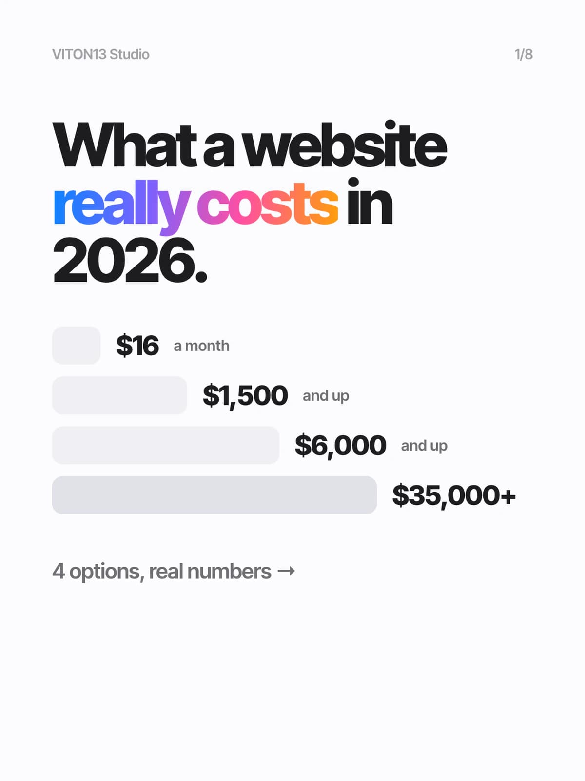 White slide “What a website really costs in 2026.” with four grey bars growing from $16 a month to $1,500, $6,000 and $35,000+.