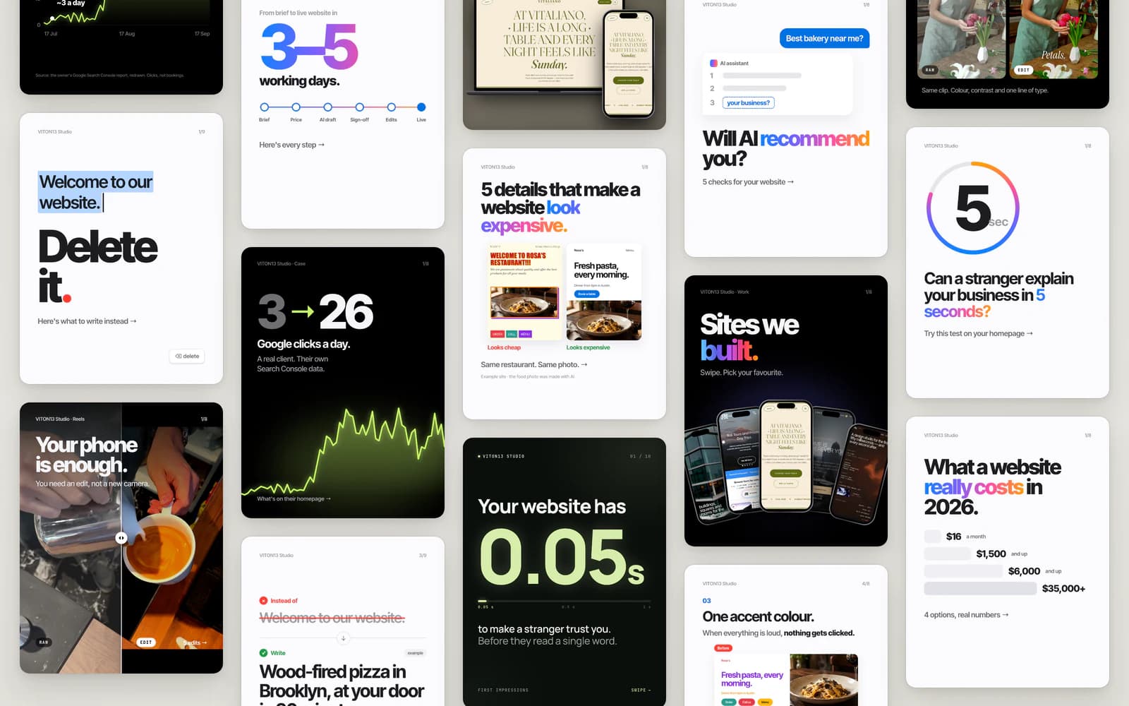 A design board of carousel slides on a light grey background: white slides reading “Delete it.”, “5 details that make a website look expensive.”, “Can a stranger explain your business in 5 seconds?”, “Will AI recommend you?”, “3–5 working days” and “What a website really costs in 2026”, between dark slides reading “3 → 26 Google clicks a day”, “Sites we built.”, “Your phone is enough.” and “Your website has 0.05 s”.