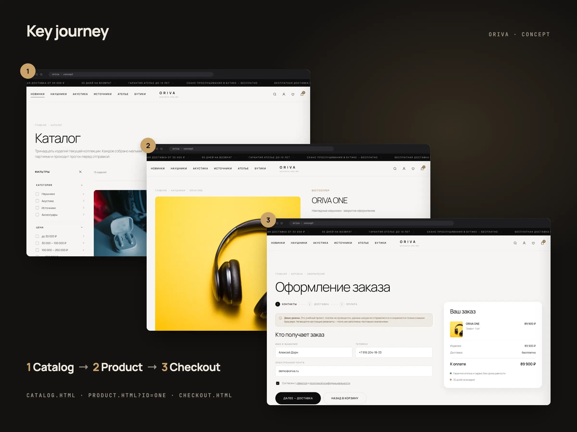 The key path in three browser frames linked by arrows: the catalogue with filters on the left and product cards, the ORIVA ONE headphones page with colour swatches and a black add-to-cart button, and the checkout with three steps and the order summary.