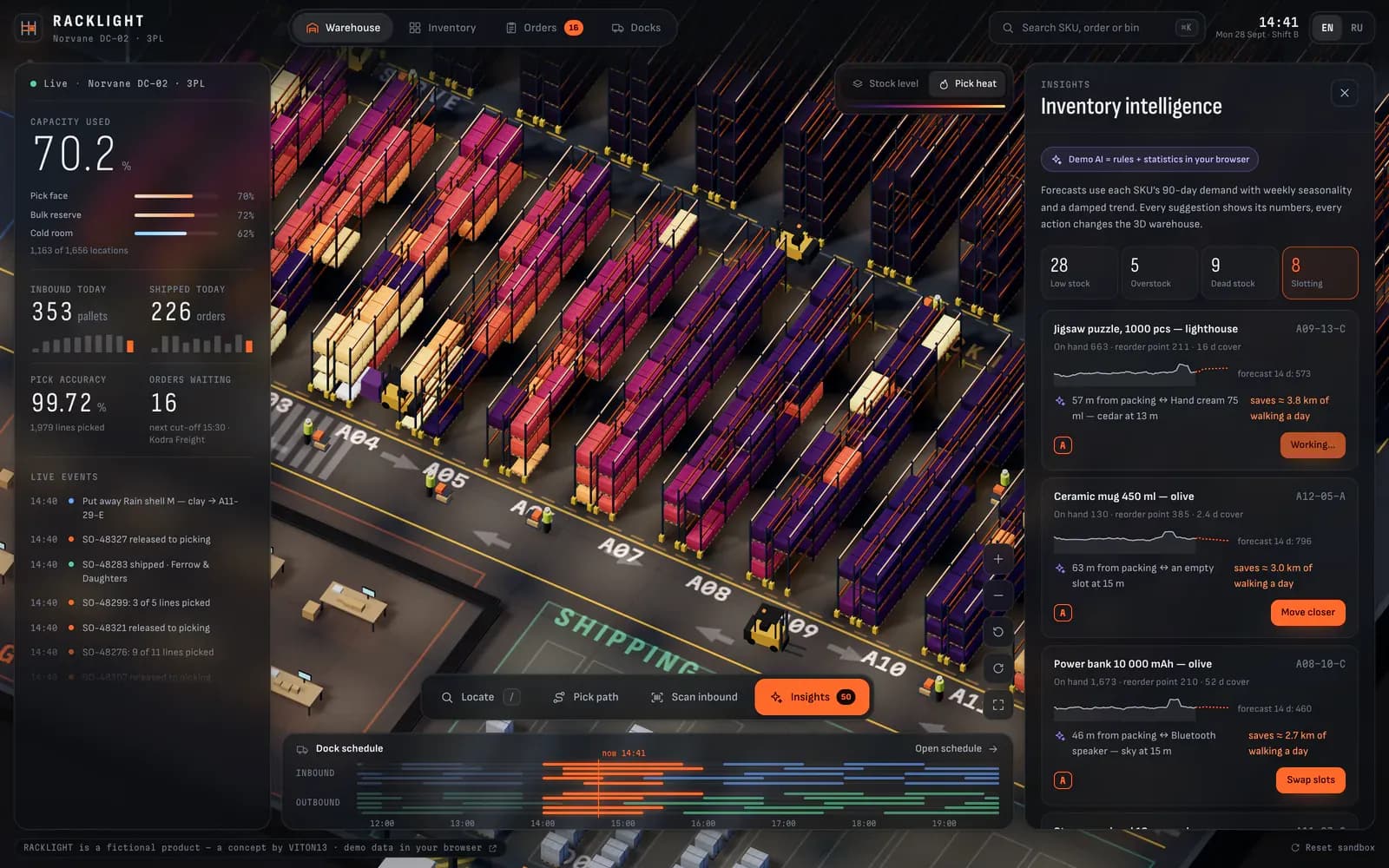 Inteligencia de inventario en modo de mapa de calor: las estanterías brillan del morado al amarillo pálido según la frecuencia de picking, las carretillas circulan entre pasillos y el panel marcado «Demo AI = rules + statistics in your browser» enumera cambios de ubicación con el recorrido que ahorraría cada uno al día.