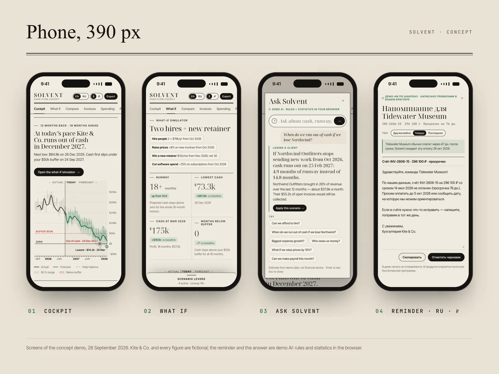 Quatre écrans de téléphone de 390 px sur papier chaud : le graphique du tableau de bord, le scénario avec son volet de leviers, Ask Solvent qui répond à la question de la perte de Northwind, et une relance de paiement rédigée en russe avec des montants en roubles.