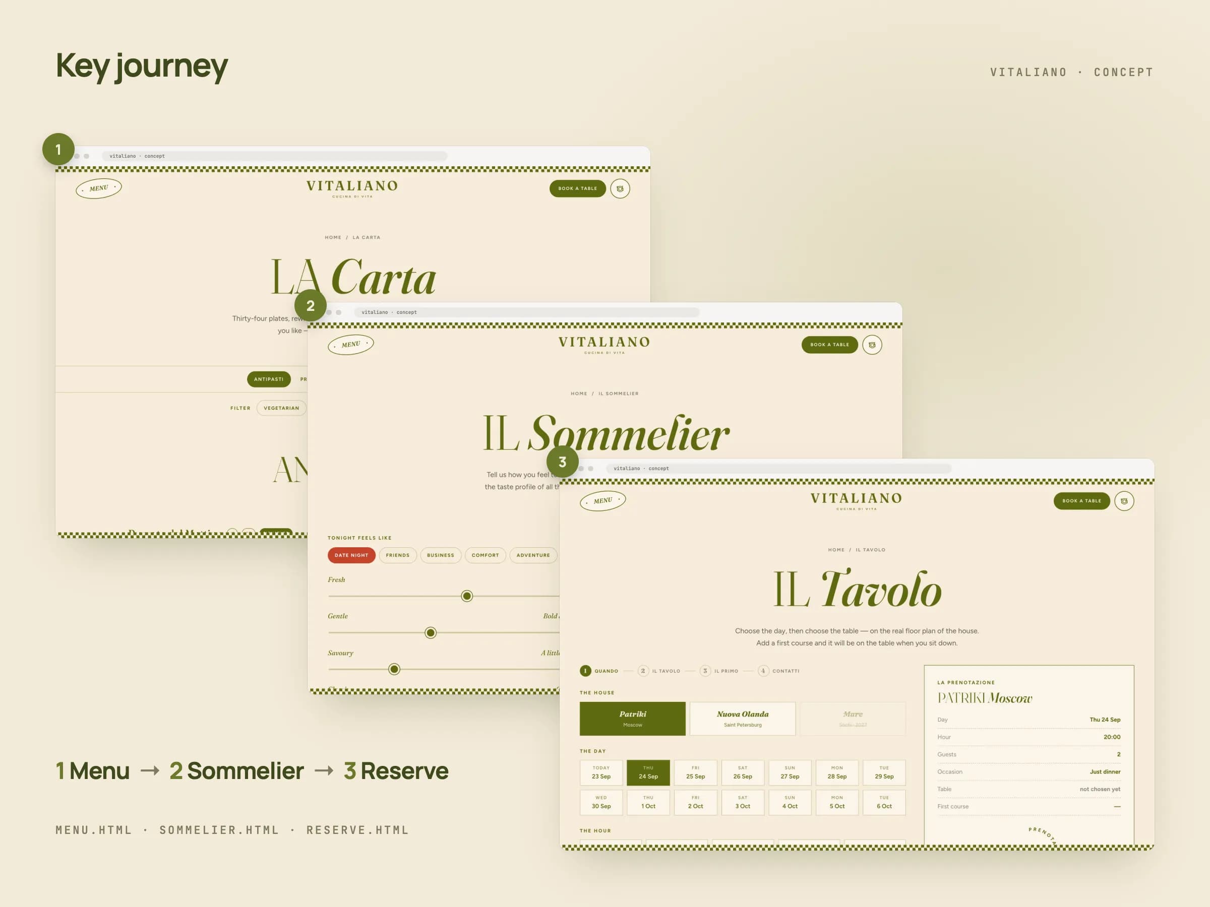 Three pages of the key path in browser frames joined by arrows: La Carta with dishes and prices, Il Sommelier with four taste sliders and a composed menu, and Il Tavolo with a floor plan of tables.